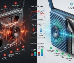 راهکارهای تخصصی افزایش کیفیت صدای مانیتور خودرو – گام به گام تا صدای Hi-Fi در کابین شما